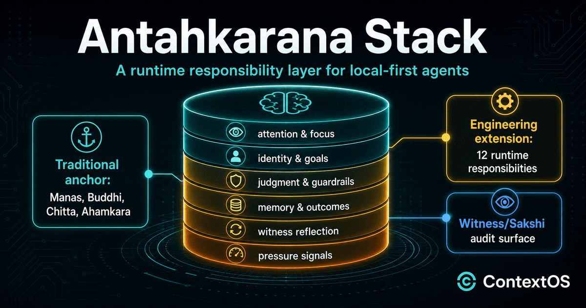 Antahkarana Stack: A Cognitive Layer for Local-First Agents illustration