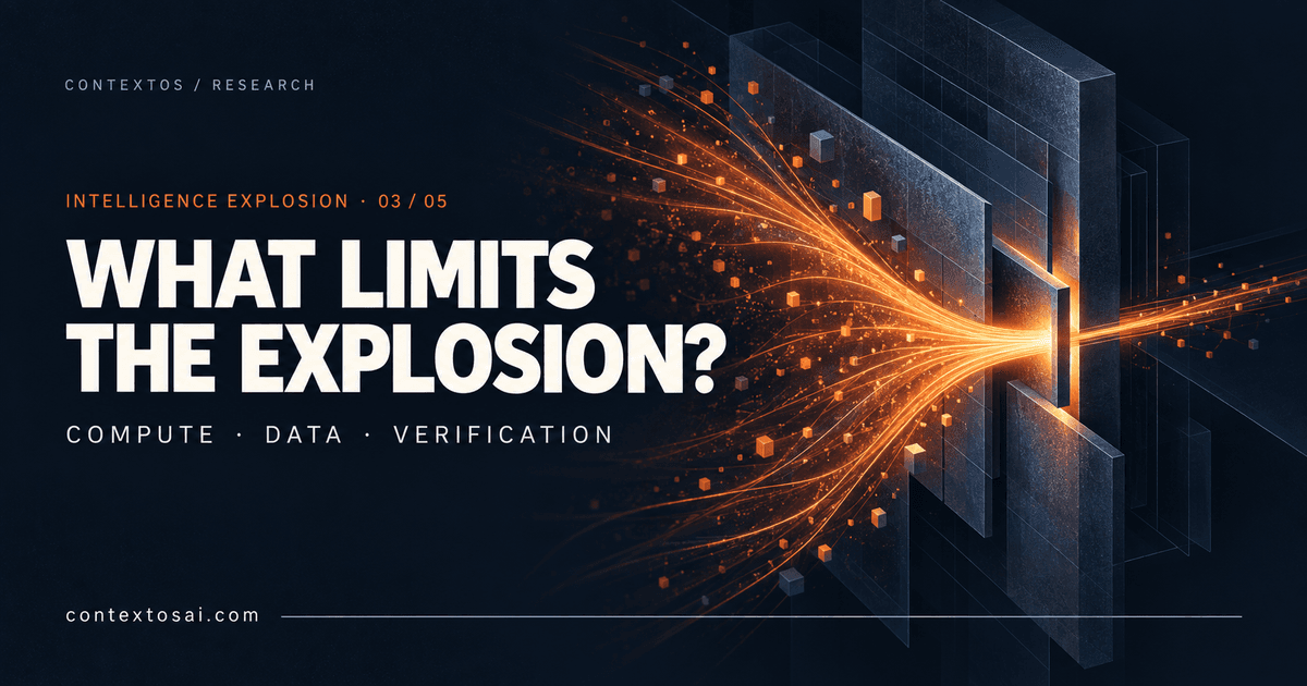 The Bottlenecks Between Recursive Improvement and an Intelligence Explosion illustration