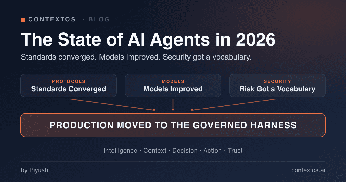 The State of AI Agents in 2026: Standards Converged, Models Improved, Production Moved to the Harness illustration